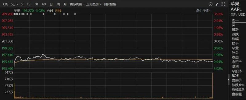 今天外汇市场波动剧烈，理财者该如何应对？